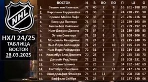 НХЛ 2025 результаты матчей, НХЛ турнирная таблица, НХЛ р?