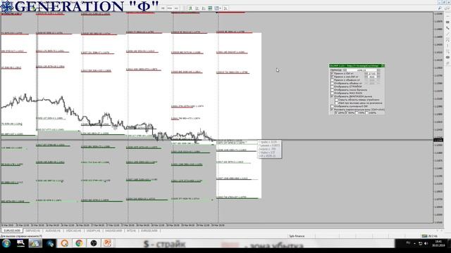 Опционные анализ на рынке Форекс (как определить торг?