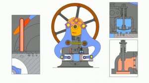 Atkinson engine ("differential"). / Двигатель Аткинсона  («дифференциальный»).