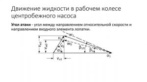 Лекция 1 Основы теории лопастных насосов