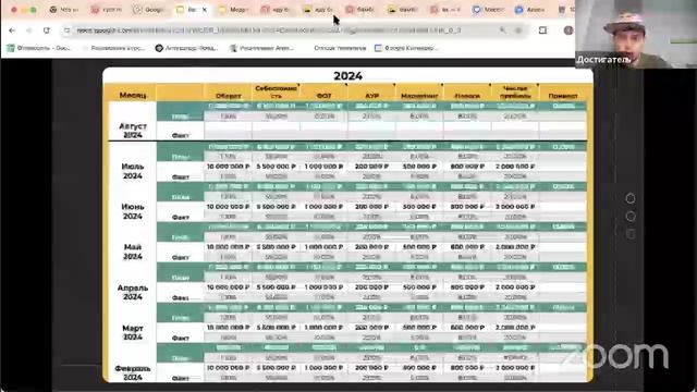 Запись вебинара Система. Распродажа Достигатель.