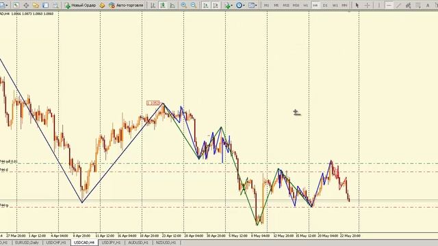 Волновой навигатор 1: Технический анализ валютного ры? смотреть онлайн