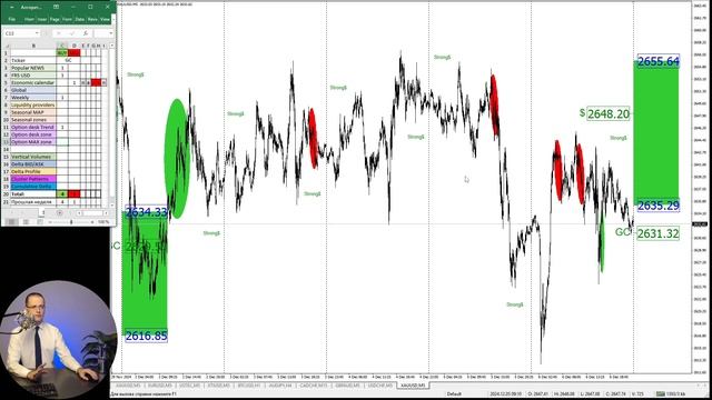 Обзор Золота XAUUSD на следующую неделю 9 13 12 Трейдер Але? смотреть онлайн