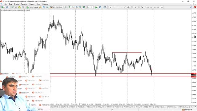 Форекс обзор 24 декабря 2024 смотреть онлайн
