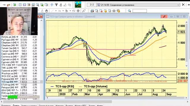 Не так страшен чарт: биржевая аналитика - 02.09.2020 смотреть онлайн