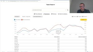 Как пользоваться сервисом WordStat и прокачать Яндекс Карты.