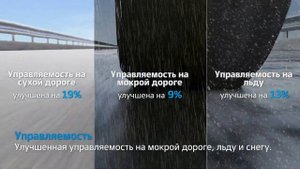 Новинка зимнего сезона Hankook Winter i*cept iZ3.