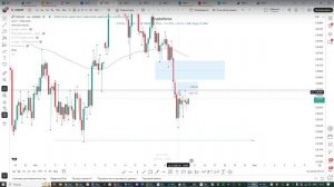 Онлайн торговля на Форекс 22.05.25 (silver bullet и хеджирование)