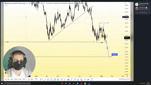 БИТКОИН ИДЕТ НА $120К, НО ЕСТЬ НЮАНС (ВОЗМОЖНА ПРОСАДКА) - смотреть онлайн
