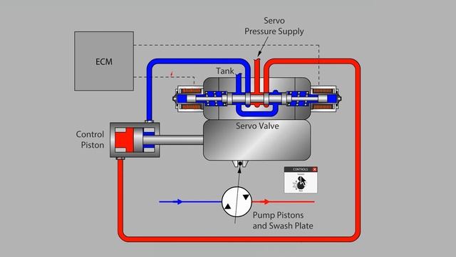Основы управления рабочим объемом насоса смотреть онлайн
