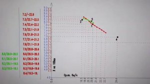 ОБМАН от Супротек. ТЕСТ присадки в топливо ТНВД #2 цикл.