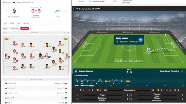 Крылья Советов - Зенит прямая трансляция смотреть онлайн