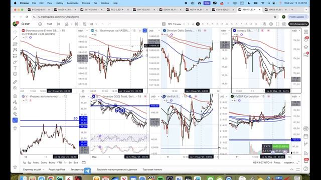 ТОРГУЮ по Панели Приборов в прямом эфире смотреть онлайн
