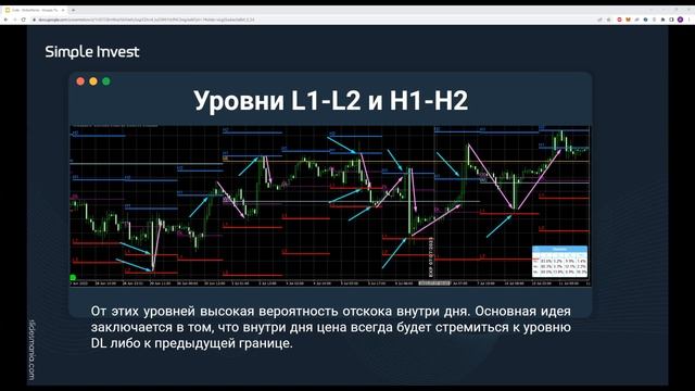 Форекс индикатор "NAVIGATOR" смотреть онлайн