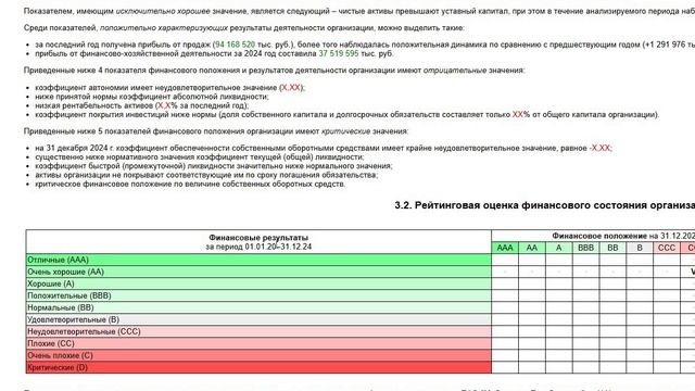 Глубокий анализ акций