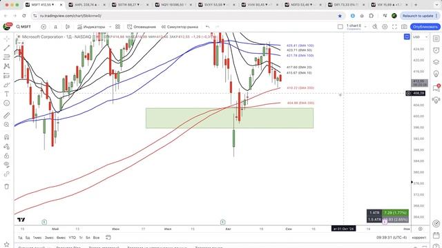 ТОРГУЮ по Панели Приборов в прямом эфире смотреть онлайн