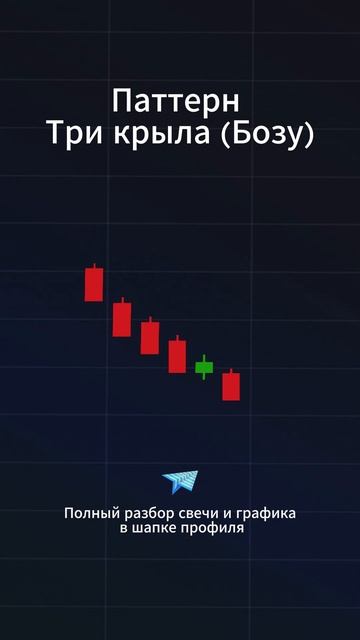 Паттерн Три крыла (Бозу) #crypto #cryptocurrency #patterns #profit #trading #т? смотреть онлайн