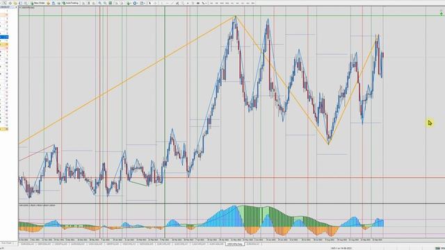 Чем плохи понедельники и что с этим делать? Обзор на 03-10-2022 смотреть онлайн