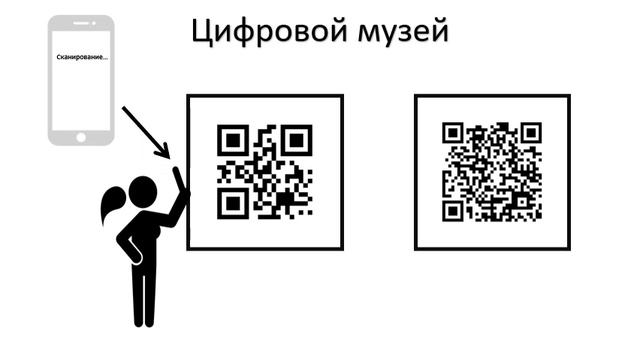 Анимация "Цифровой музей"