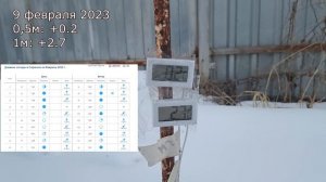 Какая температура под землёй в разное время года?