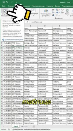 Сводная таблица Excel