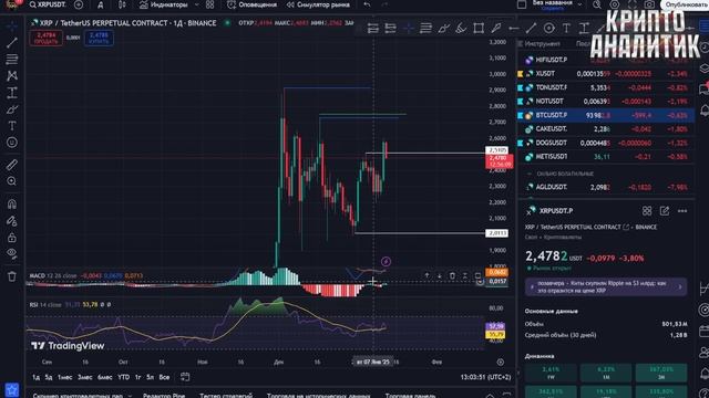 XRP НАЧАЛ РОСТ - ЦЕЛЬ RIPPLE $4 !!! RLUSD НОВЫЕ РЕКОРДЫ И КАТАЛИЗ?