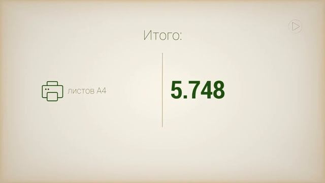 Сучасні мови - в цифрах [инфографика, 2014 год, анимация, видеодизайнер Вячеслав Пивоваров] смотреть онлайн
