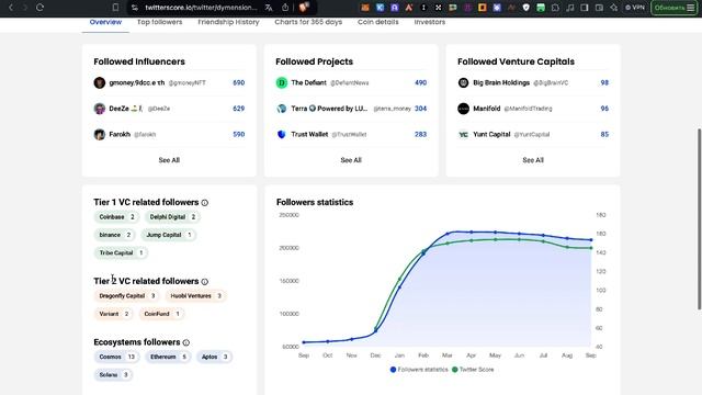БОЛЬШОЙ ОБЗОР DYMENSION | Сколько будет стоить DYM? смотреть онлайн
