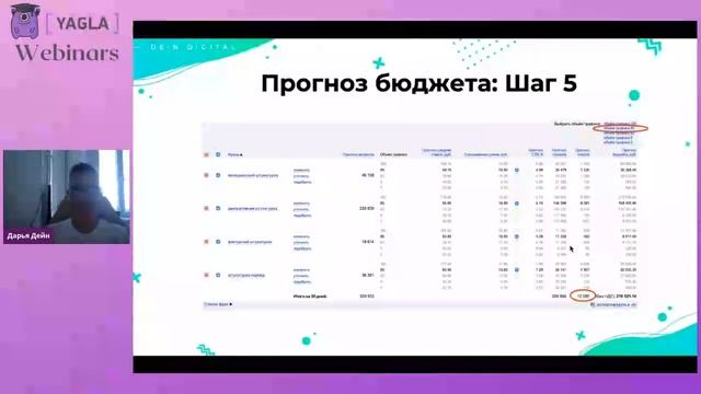 Как грамотно планировать рекламный бюджет в Яндекс.Директ _ Yagla