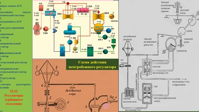 22.12 Регуляторы АЭС (ТО) смотреть онлайн