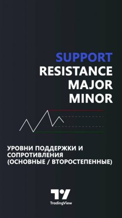 Индикатор Поддержки/Сопротивления (Основной/Второстепенный) – Структура Рынка | TradingFinder⚡️