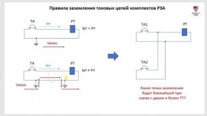 Правила заземления токовых цепей комплекта РЗА