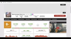 Доход канала Простая жизнь Ольга с зауралья с монетиз?