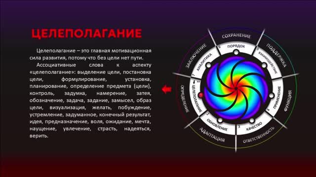 ПЕРВЫЙ АСПЕКТ РАЗВИТИЯ - ЦЕЛЕПОЛАГАНИЕ