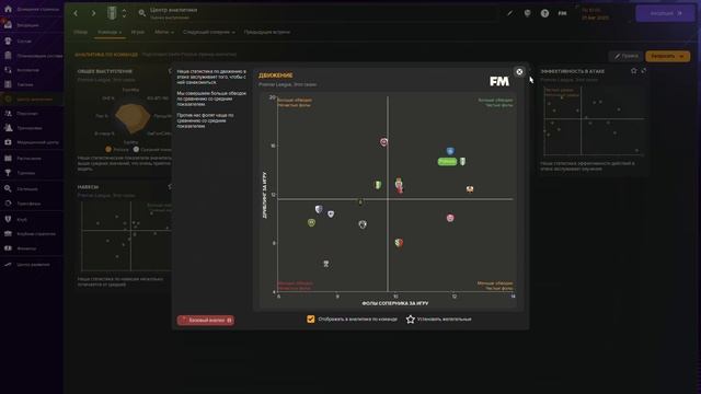 Футбольная Аналитика и Работа Отдела Аналитики | Нови?