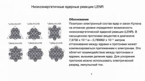Теория h-пространства - Теория Всего, единая физическая теория (часть 6).