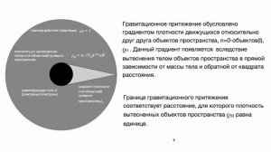 Теория h-пространства - Теория Всего, единая физическая теория (часть 5).