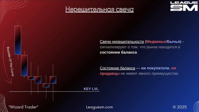 ЛУЧШИЕ свечные модели | КАК ЧИТАТЬ СВЕЧИ | PRICE ACTION