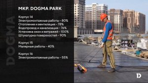 МКР. DOGMA PARK, Краснодар. Март 2025. Ход строительства. Стро?