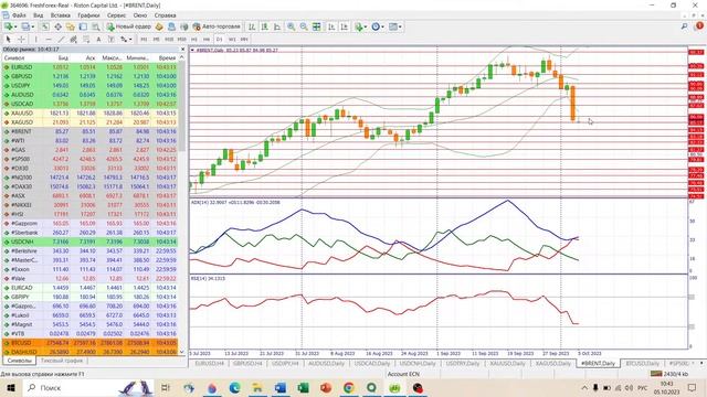 📈 Анализ рынка Форекс 5 октября 2023 [FRESHFOREX COM]