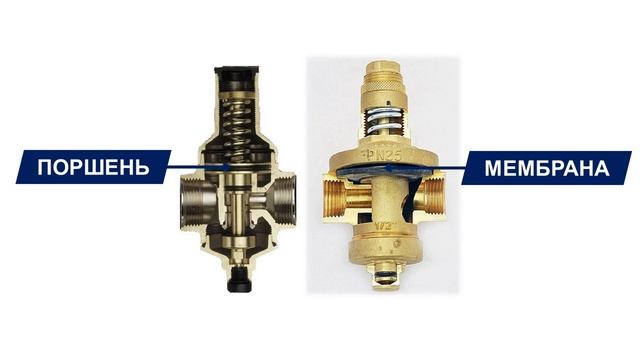 Навіщо потрібен редуктор тиску води смотреть онлайн