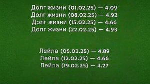 Рейтинги Турецких Сериалов ФЕВРАЛЬ 2025