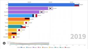 Динамика рынка за 13 лет