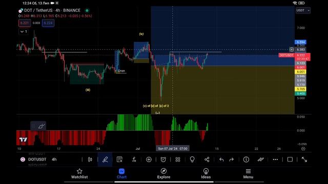 Свежий Обзор крипто рынка BTC. Dot. Not. Rune 13.07.24 смотреть онлайн