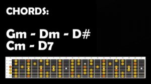 Powerful Ballad Backing Track in Gm