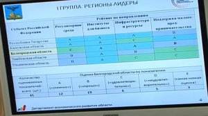 Инвестиционная привлекательность Белгородской облас