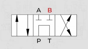 Как работает распределитель? Устройство гидравлическ