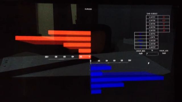 3D Depth of Market / Стакан Ликвидности в 3D FOREX смотреть онлайн