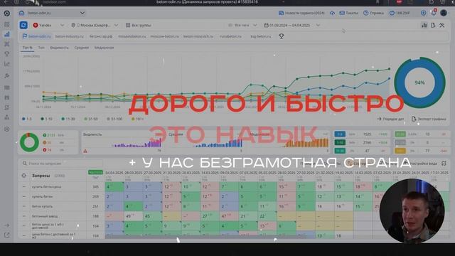 SEO кейс: продвижение сайта в ТОП-3 Москвы  и МО. SEO продви