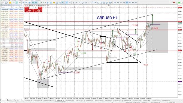 Торговля в рамках формирующегося дневного разворота. смотреть онлайн